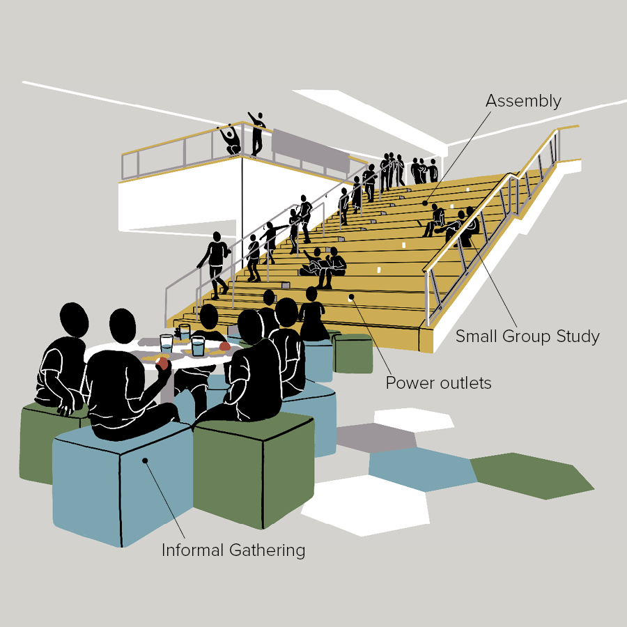 Learning Stairs